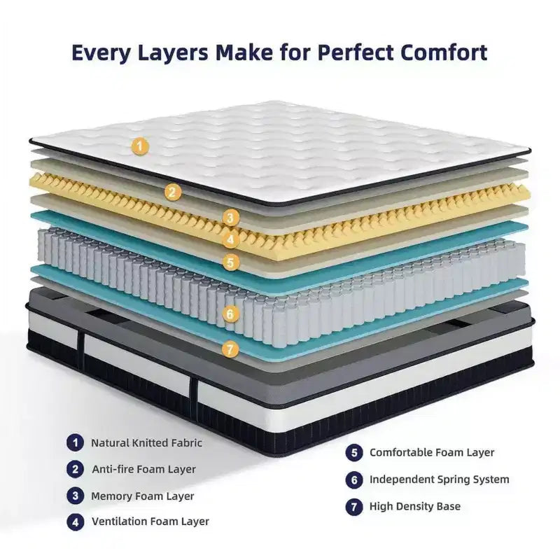 14 Inch Queen Mattress in a box Hybrid Spring Memory Foam Medium Firm, Antimicrobial Fabric Cover, White