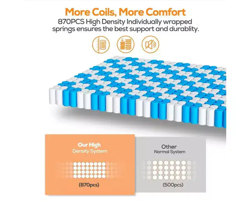 14 Inch Queen Mattress in a box Hybrid Spring Memory Foam Medium Firm, Antimicrobial Fabric Cover, White